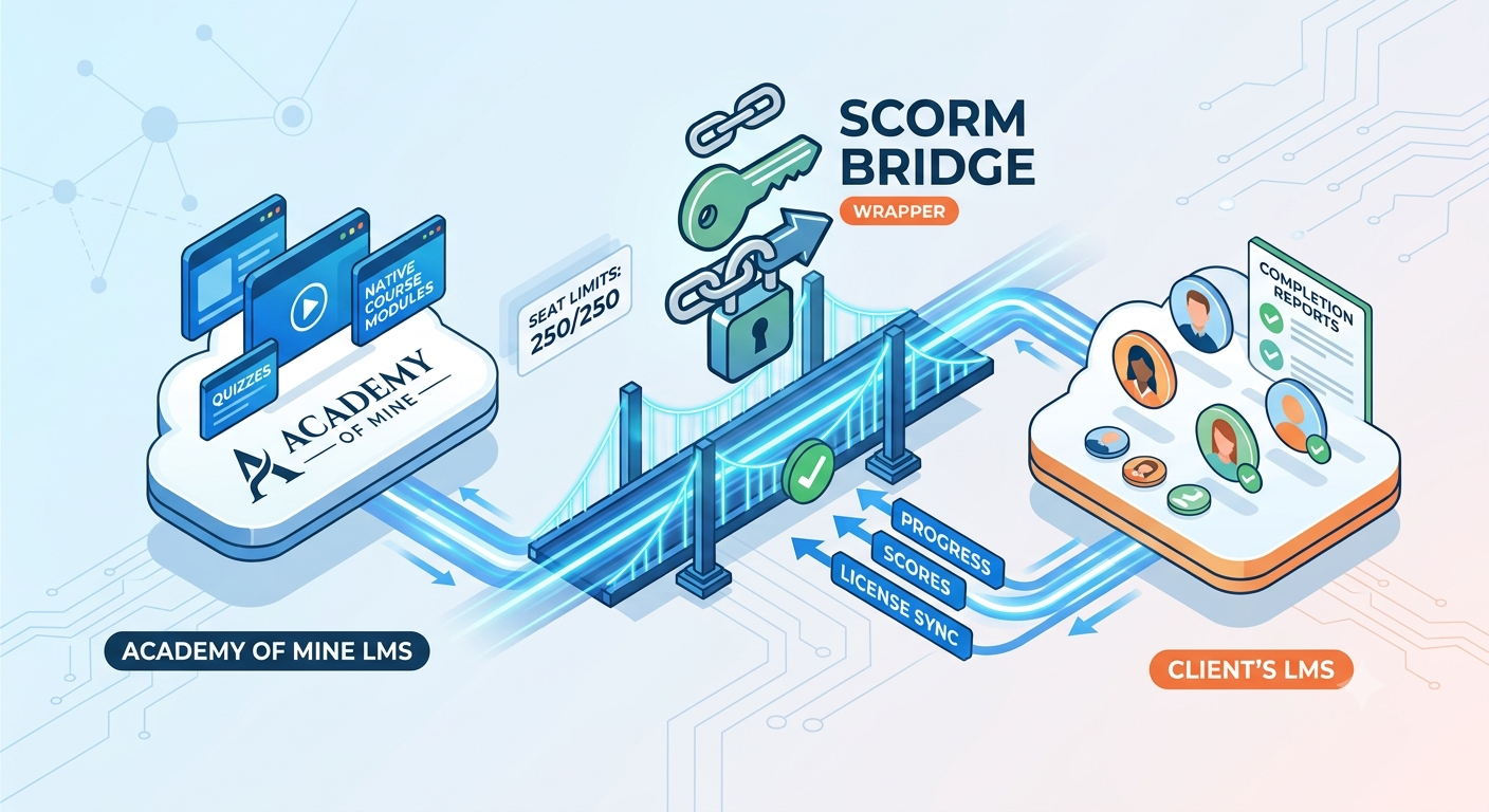How to Share SCORM Content with Enterprise Clients (Without Losing Control) cover image
